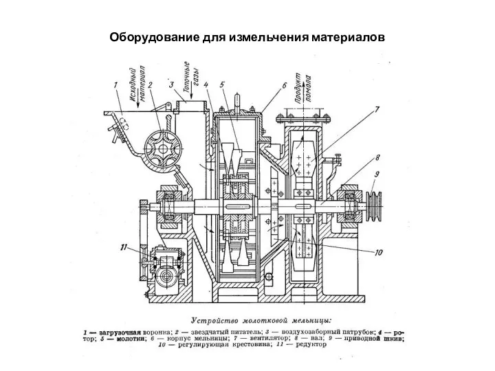 Оборудование для измельчения материалов