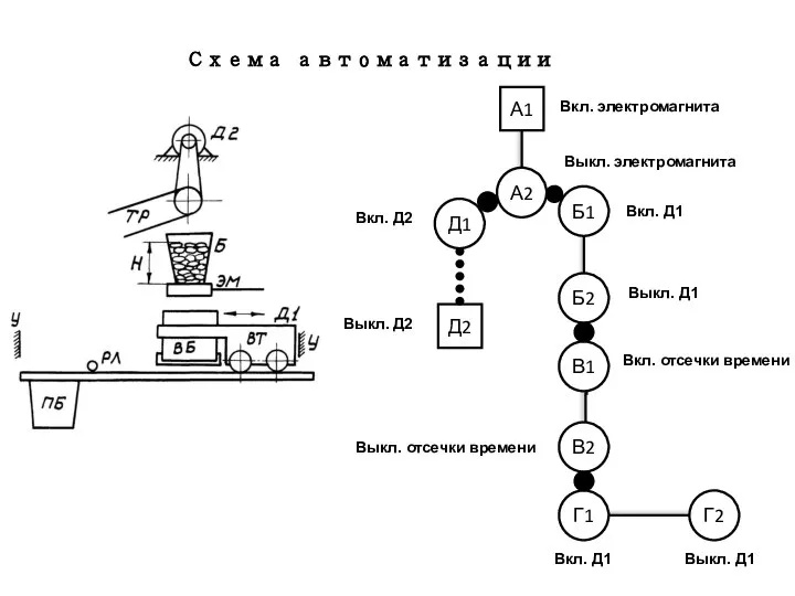 Схема автоматизации А1 А2 Д1 Б1 Б2 В1 В2 Г1 Д2