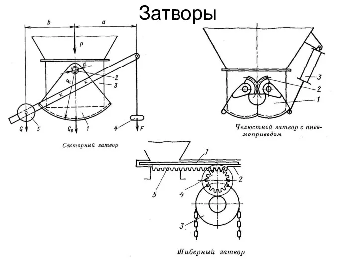 Затворы