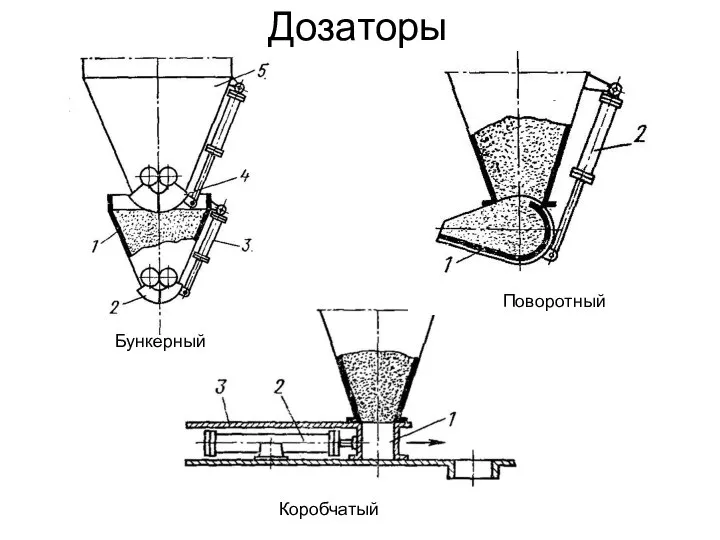 Дозаторы Бункерный Поворотный Коробчатый