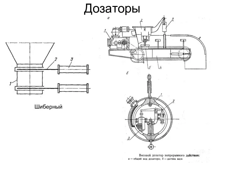 Дозаторы Шиберный