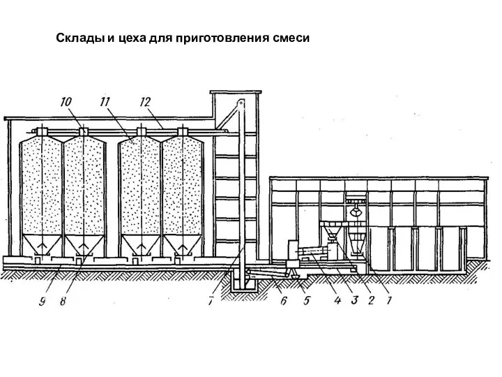 Склады и цеха для приготовления смеси