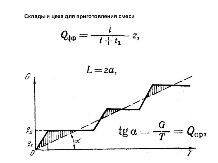 Склады и цеха для приготовления смеси