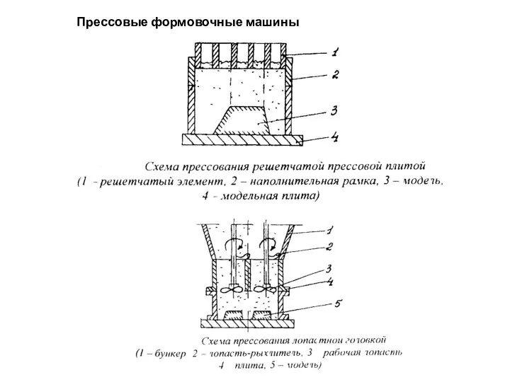 Прессовые формовочные машины