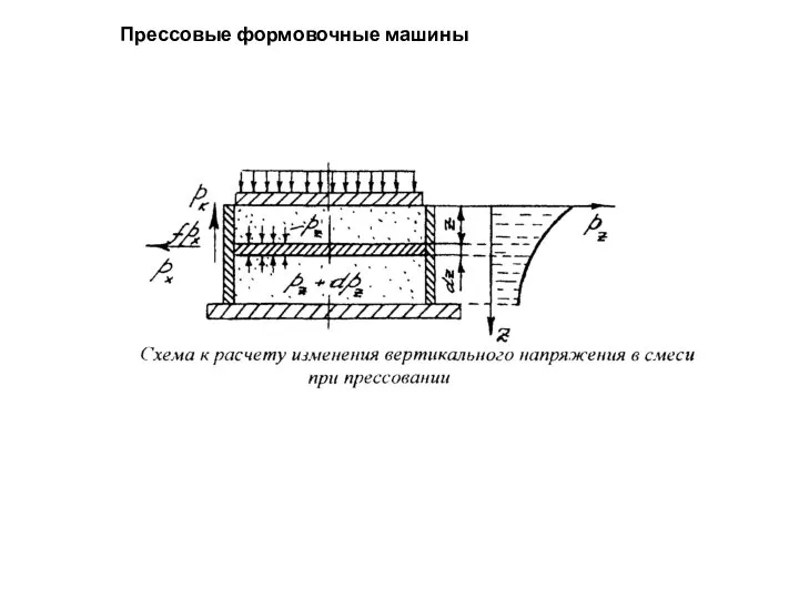 Прессовые формовочные машины