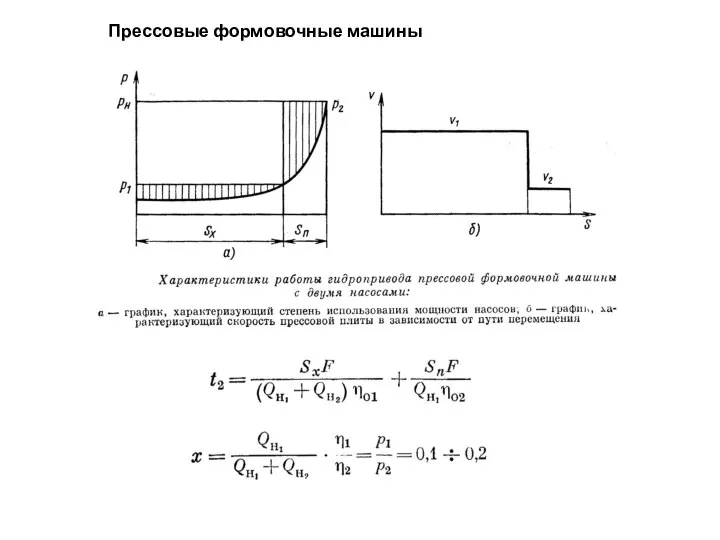 Прессовые формовочные машины