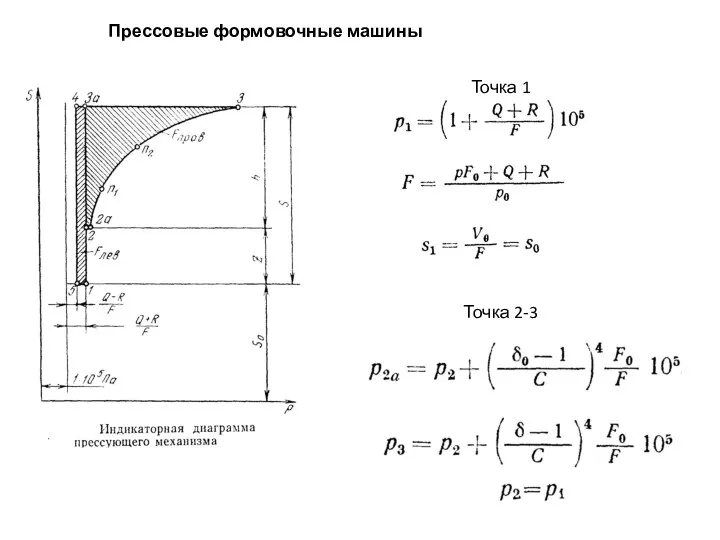 Прессовые формовочные машины Точка 1 Точка 2-3