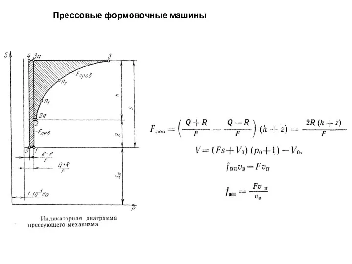 Прессовые формовочные машины