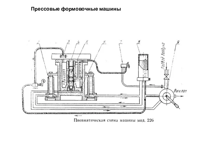 Прессовые формовочные машины