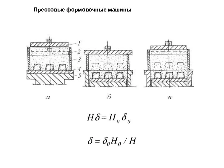 Прессовые формовочные машины