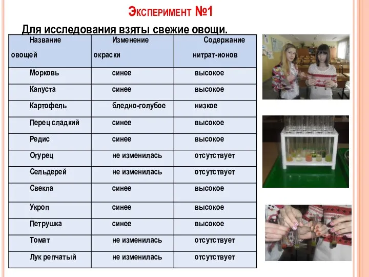 Эксперимент №1 Для исследования взяты свежие овощи.