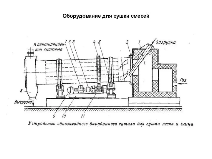 Оборудование для сушки смесей