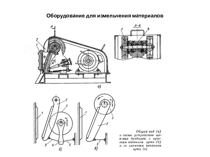 Оборудование для измельчения материалов