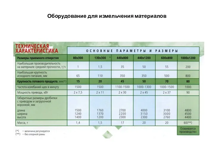 Оборудование для измельчения материалов