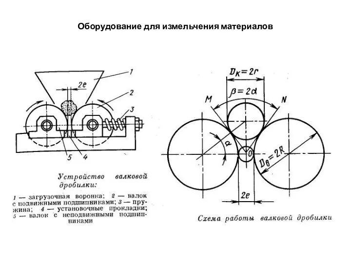 Оборудование для измельчения материалов