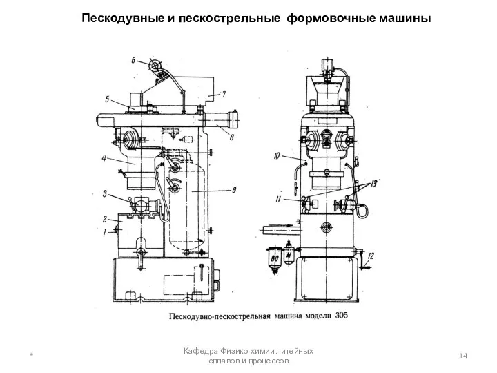 Пескодувные и пескострельные формовочные машины * Кафедра Физико-химии литейных сплавов и процессов