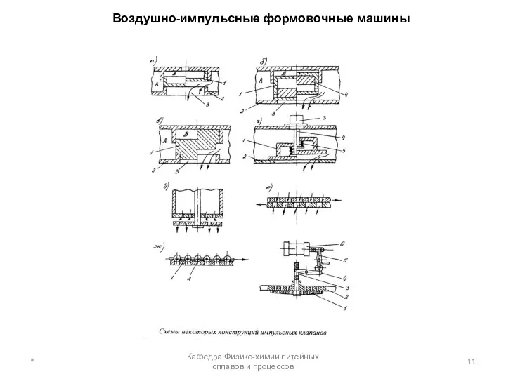 Воздушно-импульсные формовочные машины * Кафедра Физико-химии литейных сплавов и процессов