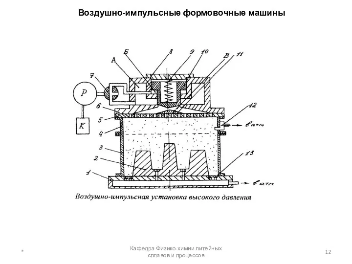 Воздушно-импульсные формовочные машины * Кафедра Физико-химии литейных сплавов и процессов