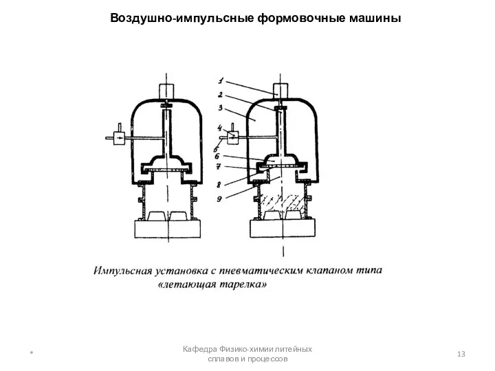 Воздушно-импульсные формовочные машины * Кафедра Физико-химии литейных сплавов и процессов