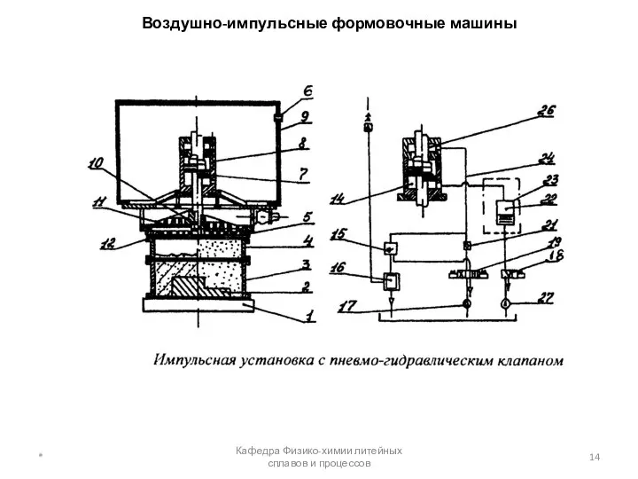 Воздушно-импульсные формовочные машины * Кафедра Физико-химии литейных сплавов и процессов