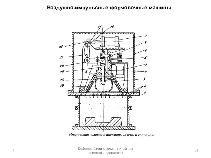 Воздушно-импульсные формовочные машины * Кафедра Физико-химии литейных сплавов и процессов