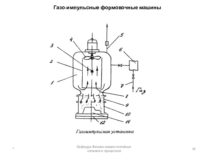 Газо-импульсные формовочные машины * Кафедра Физико-химии литейных сплавов и процессов