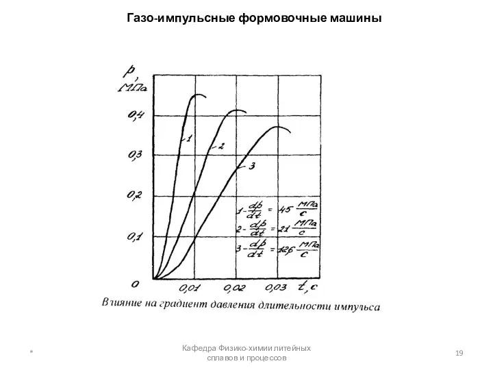 Газо-импульсные формовочные машины * Кафедра Физико-химии литейных сплавов и процессов