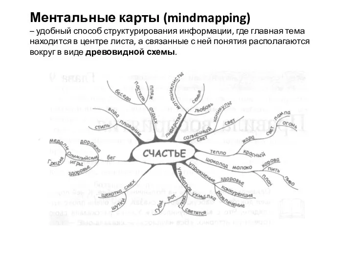 Ментальные карты (mindmapping) – удобный способ структурирования информации, где главная тема