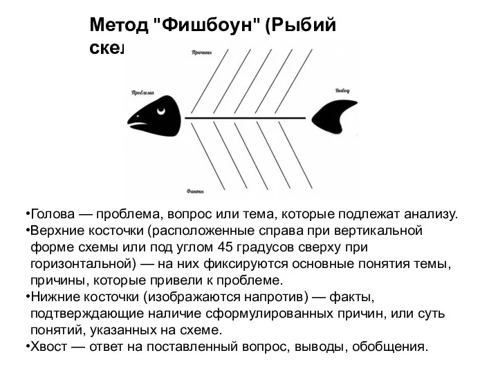 Метод "Фишбоун" (Рыбий скелет) Голова — проблема, вопрос или тема, которые