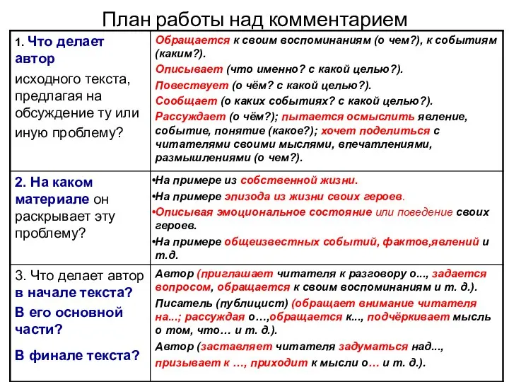 План работы над комментарием