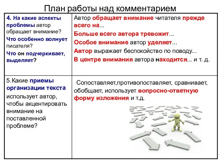 План работы над комментарием