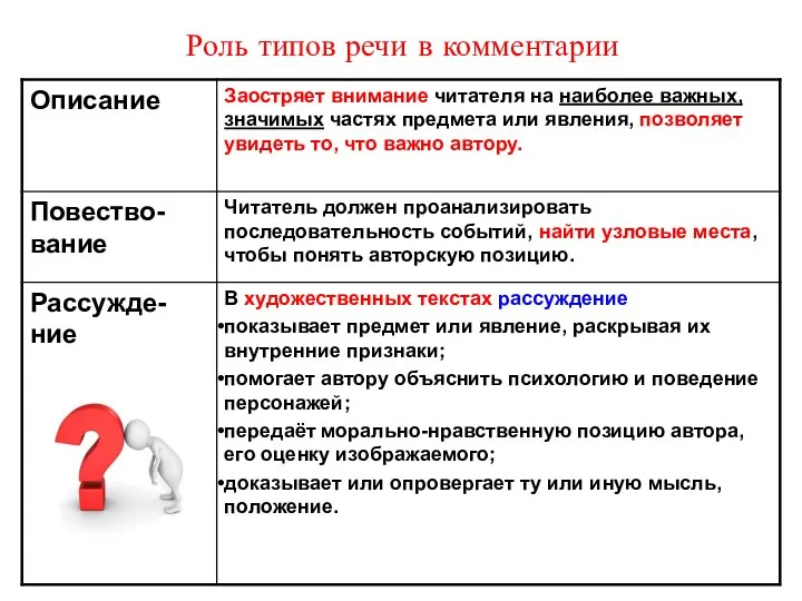 Роль типов речи в комментарии