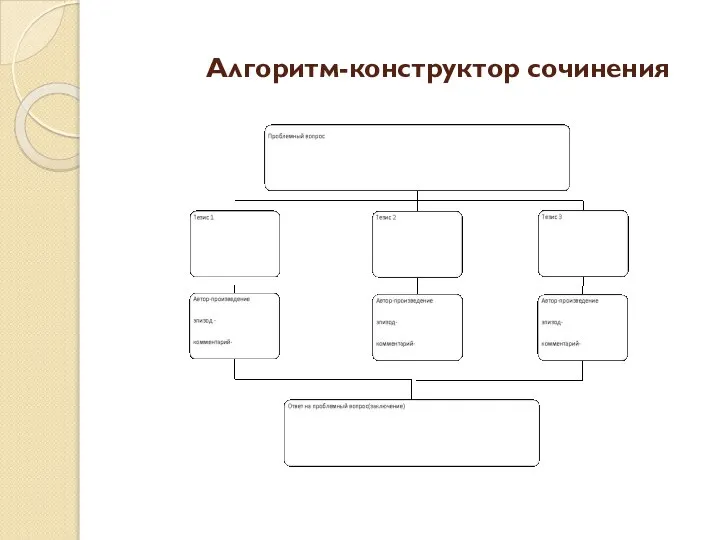 Алгоритм-конструктор сочинения