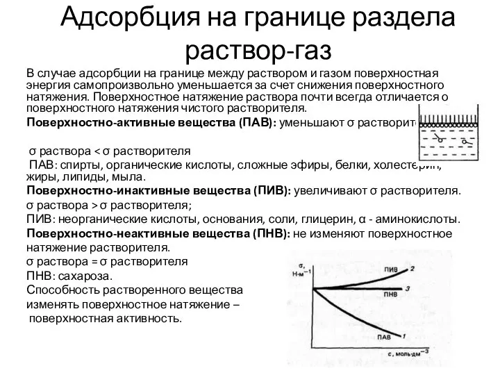 Адсорбция на границе раздела раствор-газ В случае адсорбции на границе между