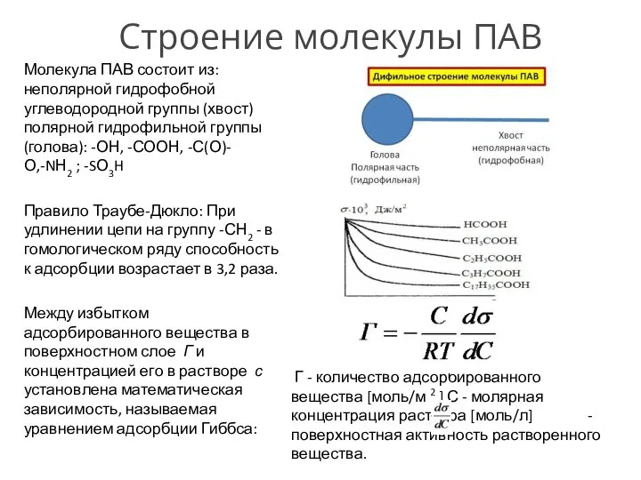 Строение молекулы ПАВ