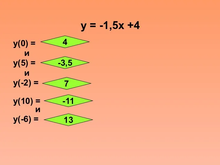 у = -1,5х +4 у(0) = и у(5) = и у(-2)