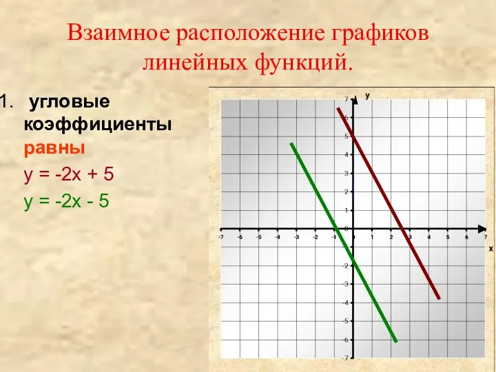 Взаимное расположение графиков линейных функций. угловые коэффициенты равны у = -2х