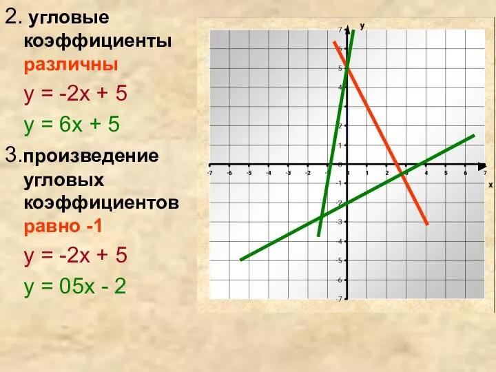 2. угловые коэффициенты различны у = -2х + 5 у =