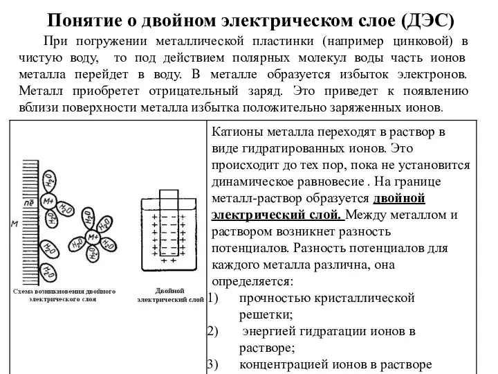 Понятие о двойном электрическом слое (ДЭС) При погружении металлической пластинки (например