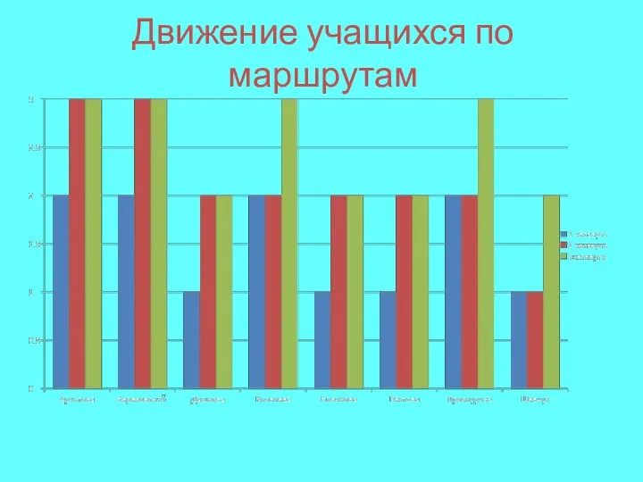 Движение учащихся по маршрутам