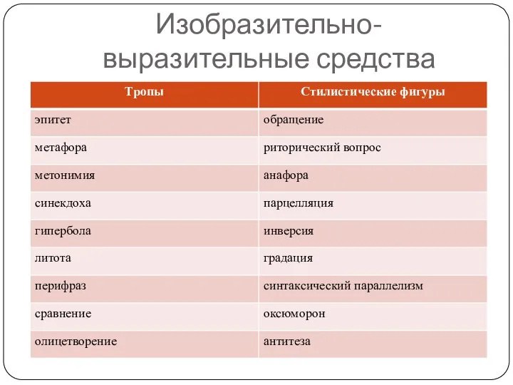 Изобразительно-выразительные средства