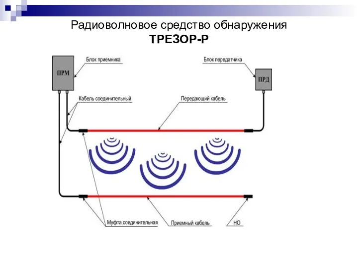 Радиоволновое средство обнаружения ТРЕЗОР-Р