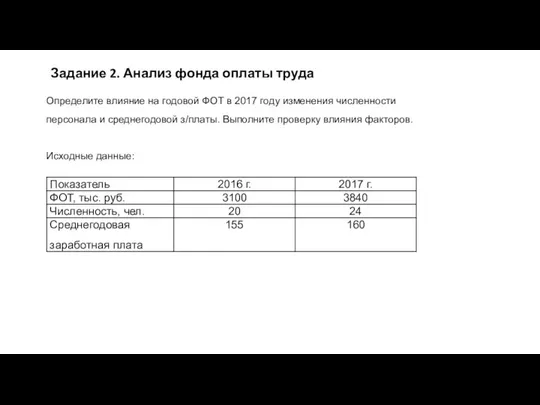 Задание 2. Анализ фонда оплаты труда Определите влияние на годовой ФОТ