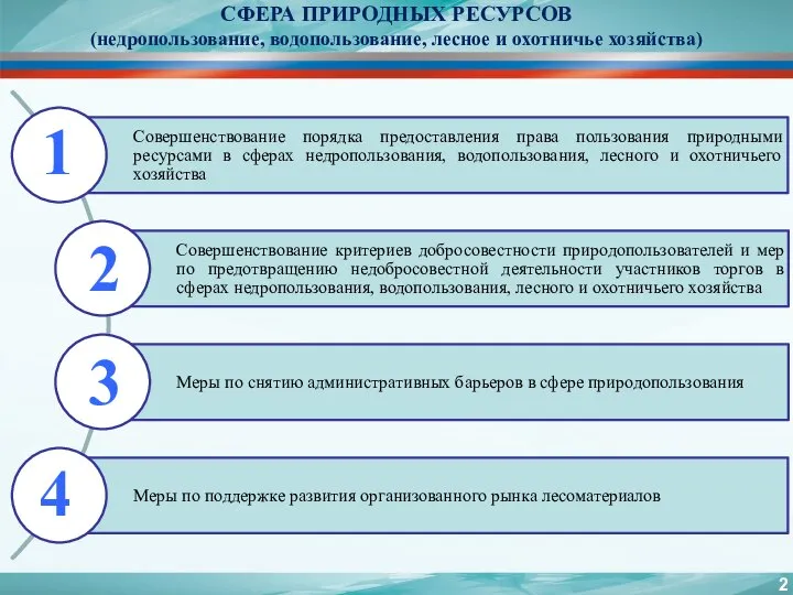 СФЕРА ПРИРОДНЫХ РЕСУРСОВ (недропользование, водопользование, лесное и охотничье хозяйства) 1 2 3 4