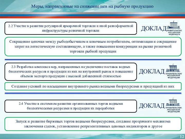 Меры, направленные на снижение цен на рыбную продукцию Сокращение цепочки между