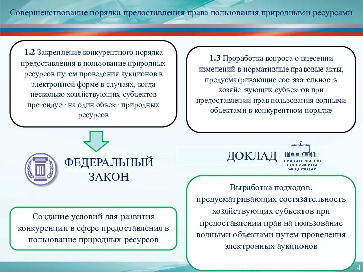 Совершенствование порядка предоставления права пользования природными ресурсами Создание условий для развития