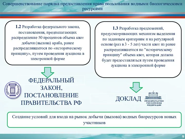 Совершенствование порядка предоставления права пользования водными биологическими ресурсами Создание условий для