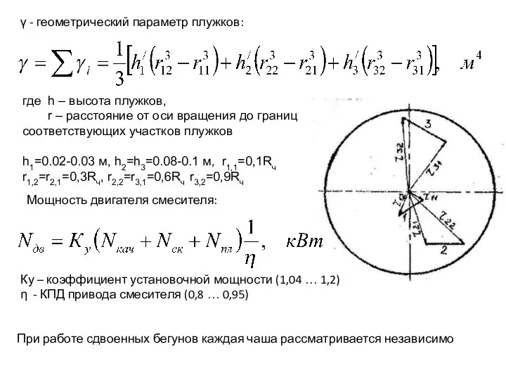 γ - геометрический параметр плужков: где h – высота плужков, r