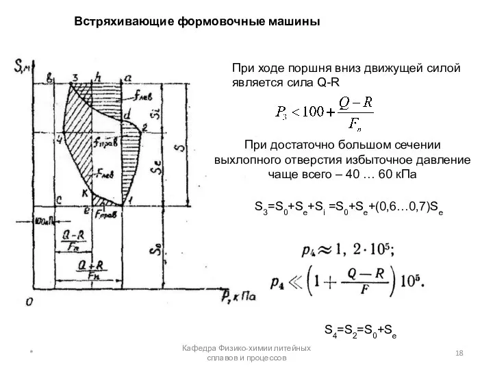 Встряхивающие формовочные машины * Кафедра Физико-химии литейных сплавов и процессов При