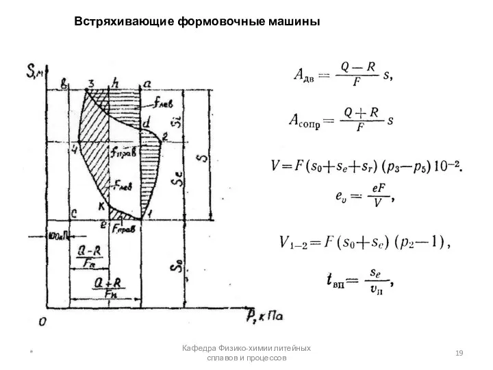 Встряхивающие формовочные машины * Кафедра Физико-химии литейных сплавов и процессов